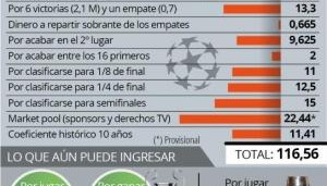 官网注册-晋级4强再获1500万欧，巴萨本赛季欧冠奖金已达1.165亿欧