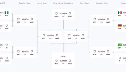 S赛官网-U20女足世界杯16强出炉 朝鲜最强火力携日韩晋级
