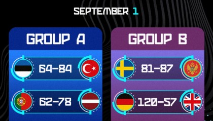 官网注册-欧锦赛第6日赛果：德国狂胜英国63分 约基奇划水6+7 芬兰吞首败