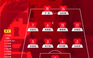 U17国足vs卡塔尔首发：万项搭档赵松源，帅惟浩、周雨诺出战