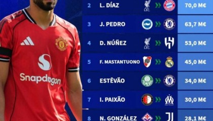 官网注册-今年夏窗南美球员转会费榜：库尼亚7420万欧居首，迪亚斯次席