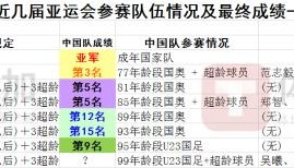LOL赛事资讯-【揭秘】U23国足三名超龄球员初定 为什么是这仨？